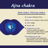 Third Eye Chakra Gold Necklace with Amethyst