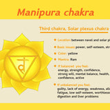 Solar Plexus Chakra  Gold Necklace with Citrine